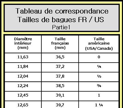 equivalence taille américaine et française